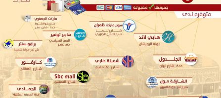 التسوق بالبطائق الإئتمانية عبر شبكة نقاط بيع بنك اليمن الدولي